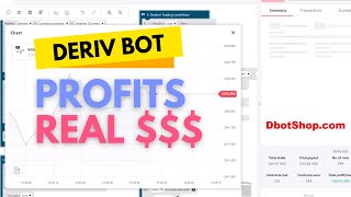 Unbelievable Derivcom Bot  VIT Premium Put Deriv Bot  Economical Essential Deriv Bot Download [upl. by Retniw947]