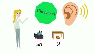 What are Phonemes Graphemes and Letters [upl. by Naashar]