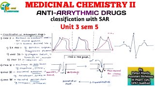 AntiArrythmic drugs Medicinal Chemistry 2 classification with SAR Unit 3 sem 5 b pharmacy part 1 [upl. by Ennahtur674]