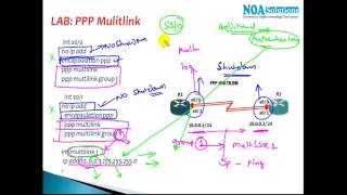 CCIE Routing amp Switching version 5 PPP Multilink [upl. by Enyrhtak]