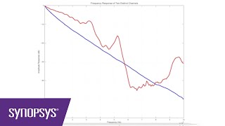 CTLE or DFE  Synopsys [upl. by Lemal]