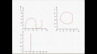 Wann ist ein Graph eine Funktion [upl. by Callas]