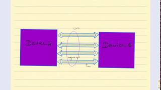 PCIe Architecture Lecture1 [upl. by Nomyad]