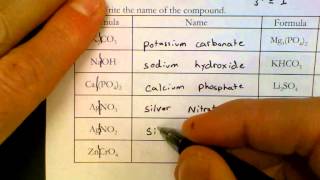 Naming Compounds With Polyatomic Ions [upl. by Korry]