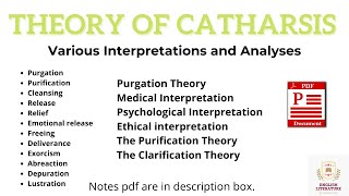 Catharsis by Aristotle Lecture Purgation Theory Purification Theory Clarification Theory BSELN [upl. by Seditsira739]