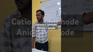 Cation cathode anion anode motivation electro classroom neet concisephysics [upl. by Ardnoik]