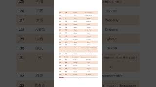 Hsk3 vocabulary list 119139hsk [upl. by Lobel]