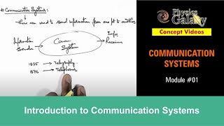 Class 12 Physics  Communication Systems  1 Introduction to Communication Systems  For JEE amp NEET [upl. by Nirej892]