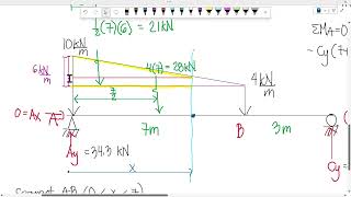 Shear and Moment Equation  Uniformly Decreasing Trapezoidal Load  ALL APPROACHES [upl. by Mandie]