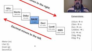 Converting within the Metric System Metric Stair Steps [upl. by Niamrej]