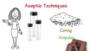 Sterile Compounding [upl. by Eicul]