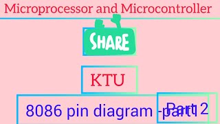 mpmc 8086 pin diagram minimum mode [upl. by Odnama]