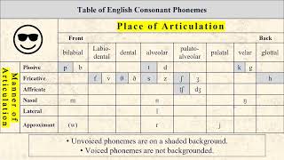 7 Vowels Phonemes Allophones and Minimal Pairs amp Sets [upl. by Leontyne561]