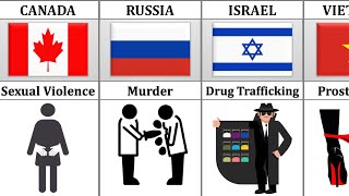 Biggest Crime From Different Countries [upl. by Nuri675]