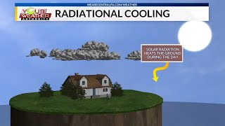 Radiational Cooling [upl. by Dougall]