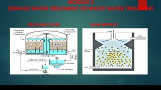 Trickling filterUASB Method Sewage or Waste water treatment malayalam [upl. by Marucci]