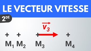 Le vecteur vitesse  Seconde  PhysiqueChimie [upl. by Mcmath]