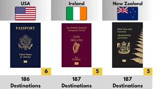 Worlds Most Powerful Passports  199 Countries Compared [upl. by Brady]