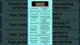 Present  past  future learnenglish english present past future viralshort [upl. by Soloman]