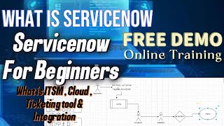 What is ServiceNow DEMO 1 Introduction  ServiceNow ITSM Implementation Mock Training [upl. by Okin450]