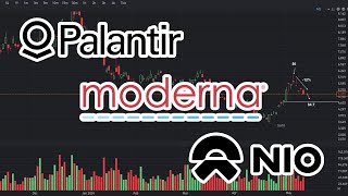 PLTR Price Prediction  MRNA Price Prediction  NIO Price Prediction May 11 2024 [upl. by Eleanora]