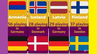 Foreign players by UEFA country fifa championsleagues 2024 uefa foreign football [upl. by Aicena]