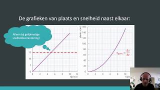 Werken met stdiagrammen [upl. by Rutter]