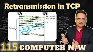 Retransmission in TCP  Computer Networks [upl. by Treblig782]