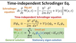 Time independent Schrodinger equation and stationary states [upl. by Aksel]