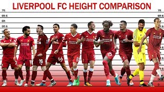 Liverpool FC Height Comparison 2019 [upl. by Greenwood]