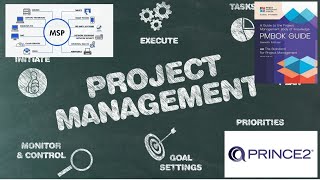 Common Project Management Mistakes to Avoid at All Costs [upl. by Appolonia115]