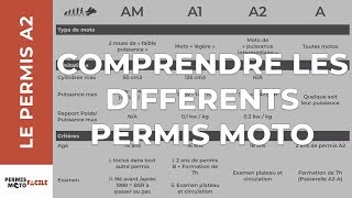 Comprendre les différents permis moto [upl. by Worden165]