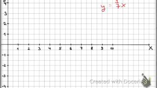 Lineare Funktion  Gerade einzeichnen [upl. by Shig]