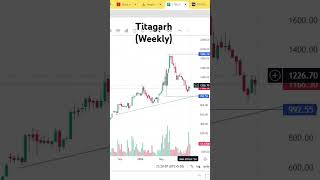 Stock To Watch I Real Trade With AV realtradewithav tecnicalanalysis marketanalysis shorts [upl. by Sihunn]