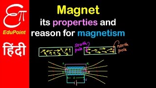 Magnet its Properties and Magnetic domains  video in HINDI  EduPoint [upl. by Engvall]