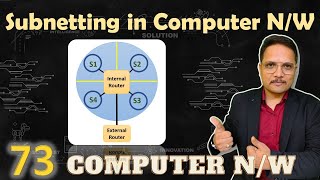 Subnetting in Computer Networks [upl. by Mad]