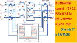 Transformer Protection Relay STABILITY TEST [upl. by Stella]