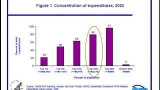 2 8 Economic and Patient Reported Outcomes [upl. by Yoccm]