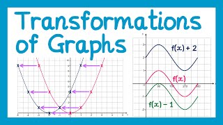 Transformations of Graphs  GCSE Higher Maths [upl. by Ark832]