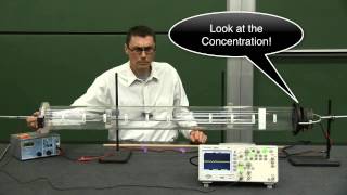 PH WV SO LAB 70040A V0811 Sound Resonance Tube Calculate Speed of Sound [upl. by Jacobo]