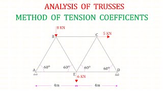 Analysis of Truss by Method of Tension Coefficients  Problem No 4 [upl. by Nanreit]