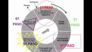 Modelo de Prototipo [upl. by Salkin]