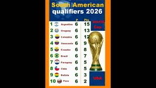 South American qualifiers for the 2026 World Cup shortsvideo [upl. by Yakcm]