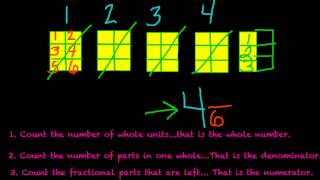 Improper fractions and Mixed numbers 4th grade [upl. by Chappy]