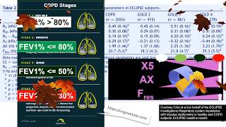 Impulse oscillometry IOS for COPD or asthma is updated 2019 [upl. by Inaliak333]