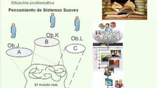 Metodología de Sistemas Suaves [upl. by Eelyk]