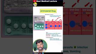 Chloroquine antimalarial tablet  lariago tablet Best medical lecture  Medicine medical hospital [upl. by Abdu]