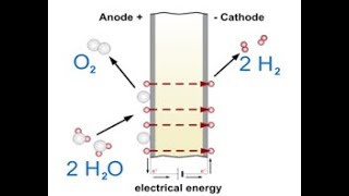 Electrolyse exemple leau et pile à hydrogène [upl. by Spiegel142]