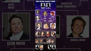 The Musk Family Tree [upl. by Edmanda]