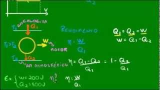 Conversão de calor em trabalho  Máquina térmica [upl. by Guimar]